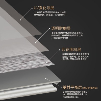 石塑spc地板pvc锁扣卡扣式卧室家用工程耐磨防水地砖木纹石塑地板图2