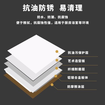 集成吊顶300x300铝扣板厨房客厅阳台卫生间浴室全套材料厂家直销图2