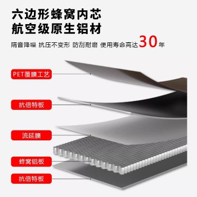 集成蜂窝大板吊顶客厅厨房阳台卫生间铝合金天花板工厂直销批发图2