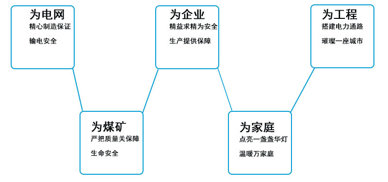 一些素材