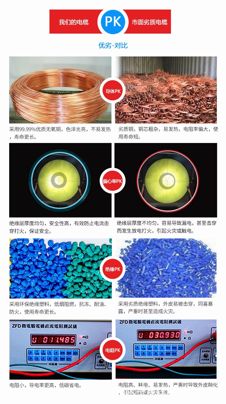 铜电缆对比