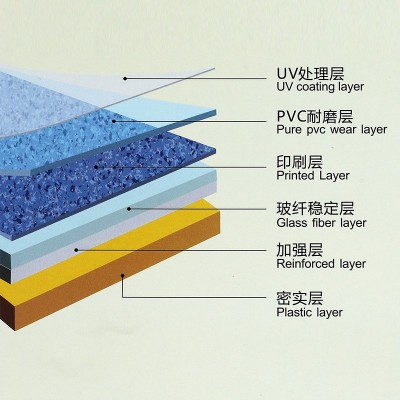 PVC塑胶地板地胶 加厚耐磨密层 密实底商用运动地胶医院地胶 地贴图2