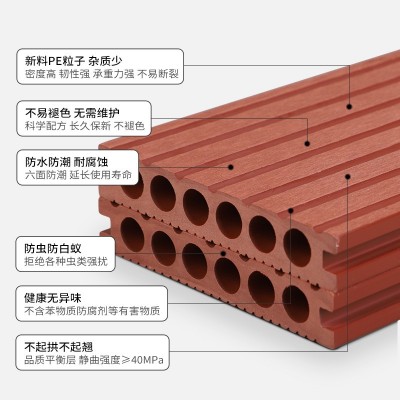 定制阳台塑木地板室外露台防腐防水拼接圆孔木塑地板细腻不易脱色图3