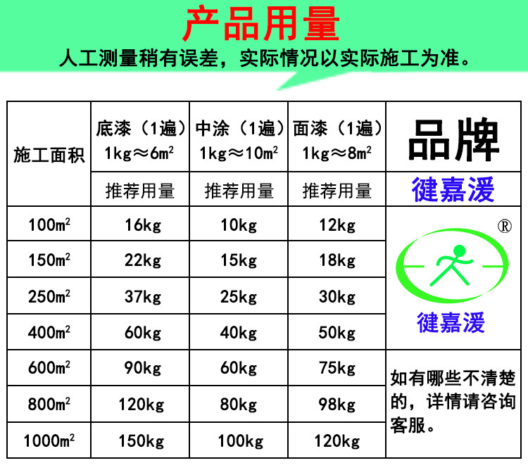 产品用量1