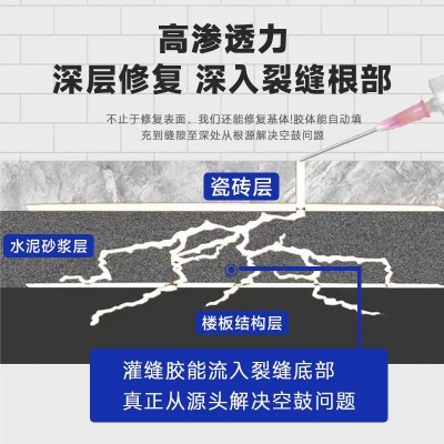 墙面瓷砖空鼓专用胶强力粘合剂地砖修复注射填充灌浆液起翘神器图2