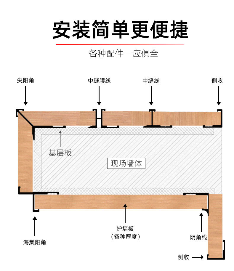 详情页（护墙板收边线）_10.jpg