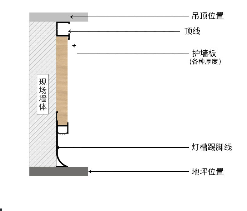 详情页（护墙板收边线）_11.jpg
