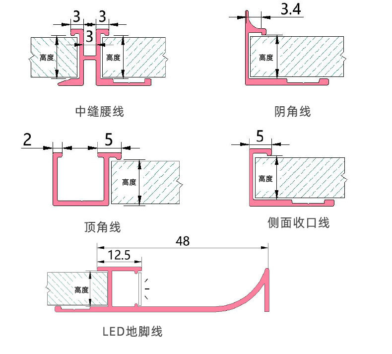 详情页（护墙板收边线）_07.jpg