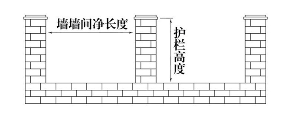 测量法