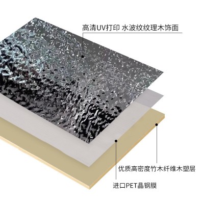 碳晶板水波纹板KTV酒店娱乐场所室内装饰竹木纤维集成墙板护墙板图3