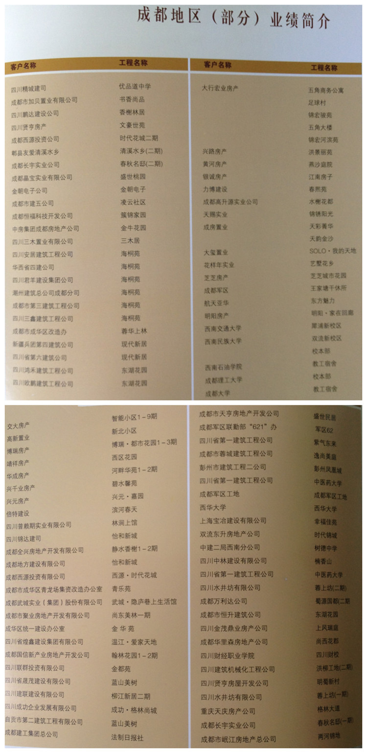 工程业绩