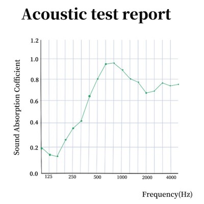 聚酯纤维木条格栅吸音板墙面装饰免漆电视背景墙阻燃凹凸形护墙板图2