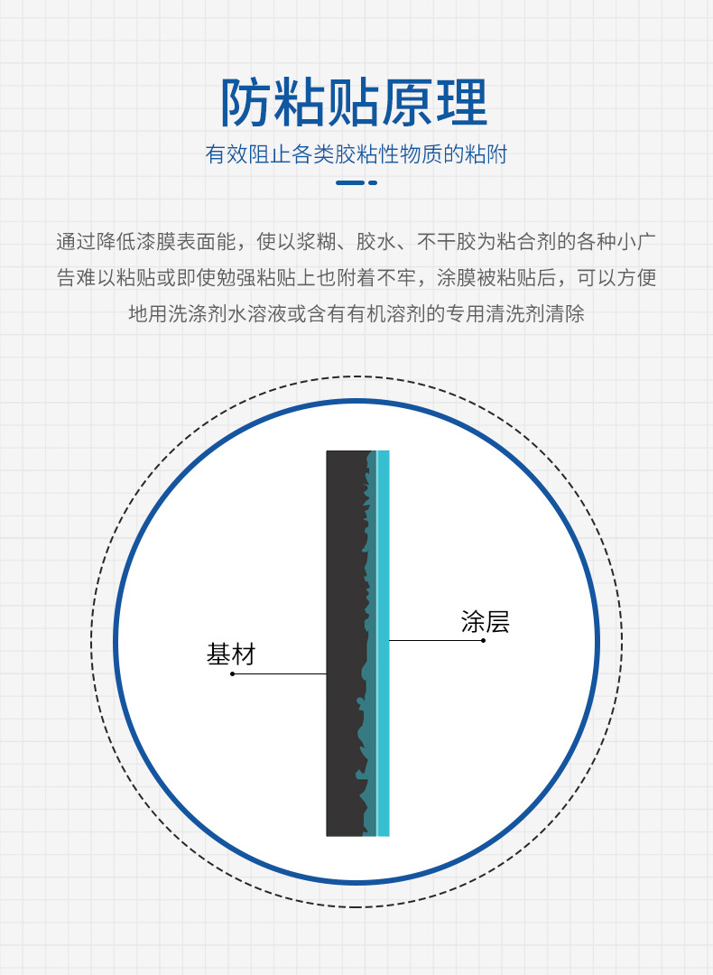 防涂鸦抗粘贴涂料3