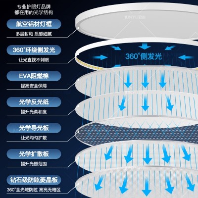 无缝隙环宇护眼客厅主灯全光谱超薄吸顶灯具中山现代简约新款图5