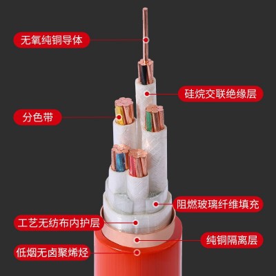 YTTWY BBTRZ BTTWY RTTZ BTWZ柔性矿物质 防火电力电 缆 源头工厂图2