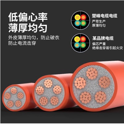 厂家直供防火电缆 BBTRZ柔性矿物绝缘电缆消防建筑用 防火电缆图3