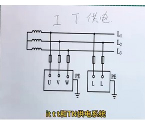 电工有问有答。IT供电系统，最安全的供电系统。电工必须知道