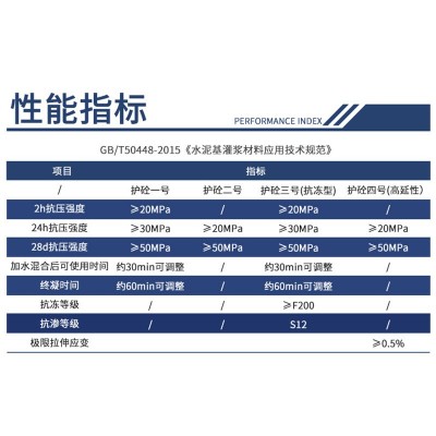 水泥路面修补料混凝土地面快速修复剂起砂露石子裂缝高强修补砂浆图4