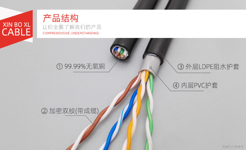产品结构