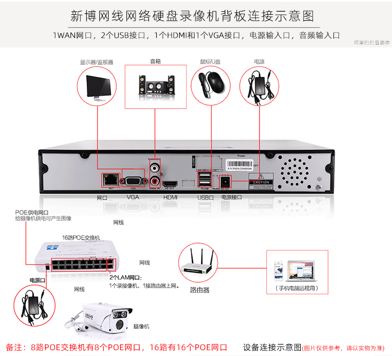 连接示意图