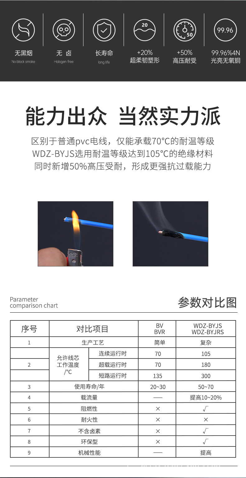 WDZ-105软线详情_02.jpg