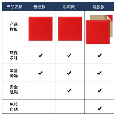隔音棉自粘吸音棉墙体琴房鼓房直播间隔音板ktv录音棚消音棉材料图4