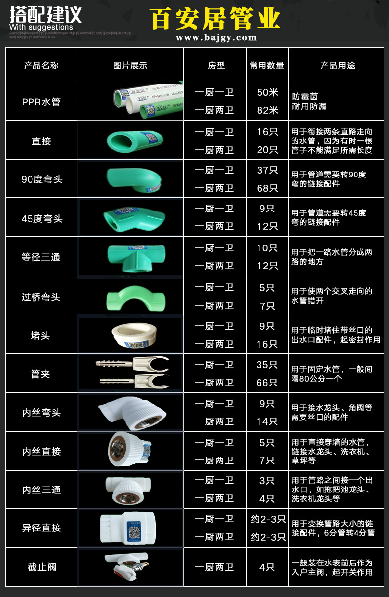 搭配建议