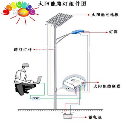 风光互补太阳能路灯6米 乡村振兴一体化太阳能路灯厂家批发定制图5