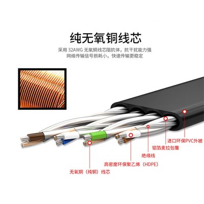 现货CAT8类扁平网线双屏蔽cat8网络跳线 万兆高速40G无氧铜黑白色图2