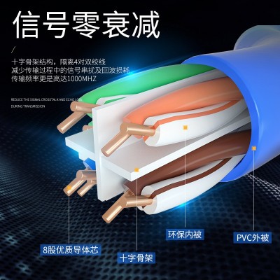 成品网线跳线路由器cat 6六类1米千兆网线RJ45电脑高速宽带网络线图3