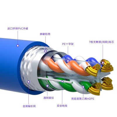 兆速CAT6A超六类网线SFTP双屏蔽多股纯铜超6类跳线千兆成品网线图2