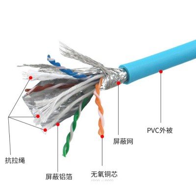 m12m8高柔拖链工业以太网过柔性测试千兆8芯双屏蔽绿色高柔网线图3