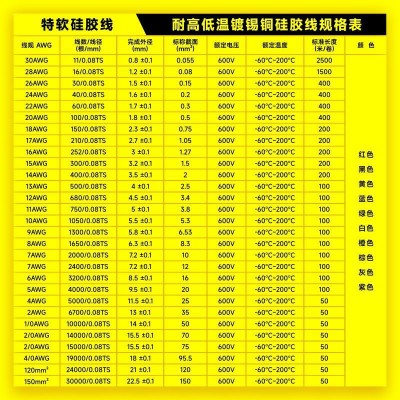 厂家直供特软硅胶线30-4/0AWG 0.06-150平方耐高温新 能源镀锡铜线图4