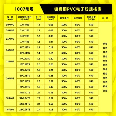 厂家直供1007 16AWG-30AWG多股镀锡铜电子线PVC导线 软铜芯电子线图3