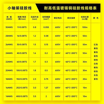 厂家直供小轴装特软硅胶线耐高低温线30-14AWG航模锂电池线OK线图4