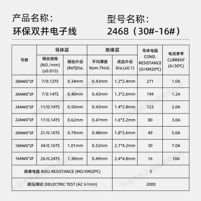 线束工厂批发2468红黑线镀锡铜16 18 22 24awg喇叭灯带电源连接线图3