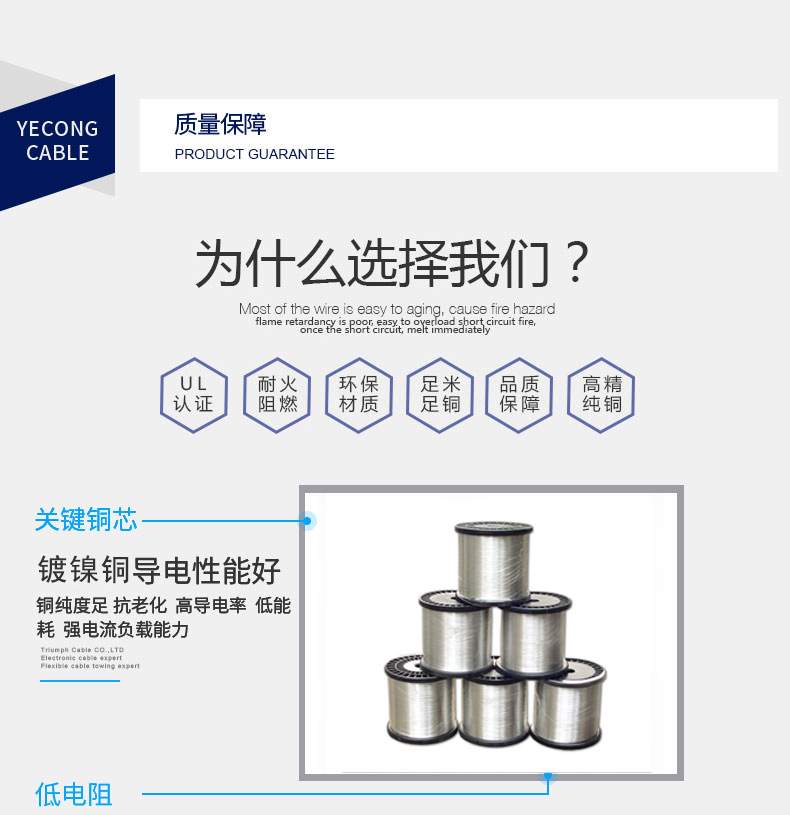 质量保障