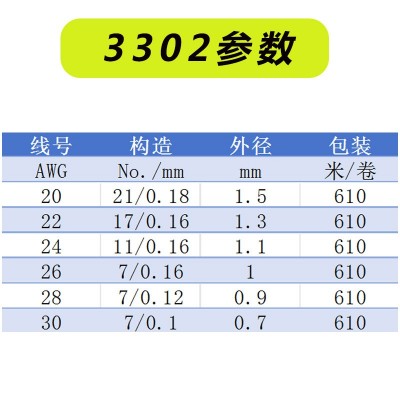 家用设备连接线线 PE低烟无卤 3302-20-30AWG 现货供应灯具 连接线图2