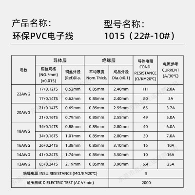批发美标1015电子线镀锡焊接线22 20 18 16awg开关电器汽车连接线图2