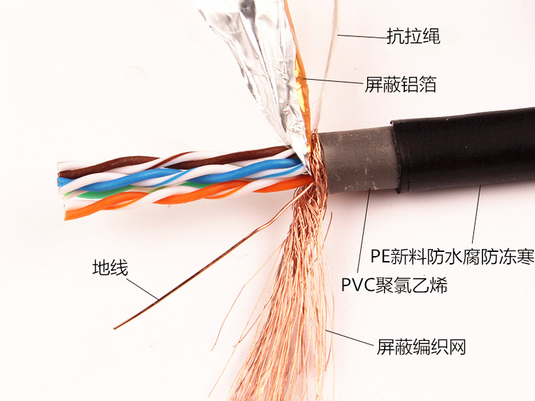 室外双屏蔽网线3