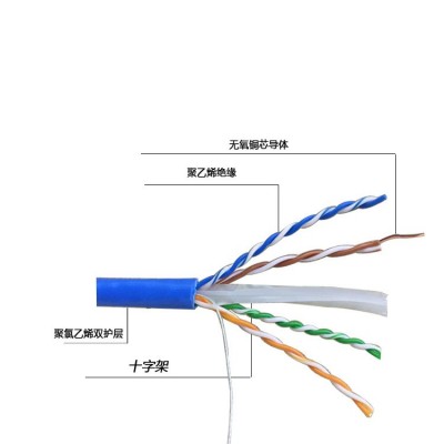 六类CAT6室内千兆电脑网络线国标足米非屏蔽无氧铜8芯双绞网线图2