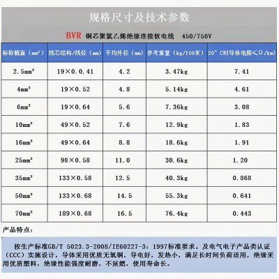 上海起帆电缆RV/BVR电线 50 70 95 120无氧铜绝缘导线家装电源线图4