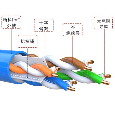 纯铜超五类网线六类千兆家用高速8芯无氧铜网络宽带线POE监控整箱图3