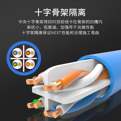 国标超六类网线千兆六类非屏蔽网线CAT6A无氧铜工程6类双绞线单屏图3