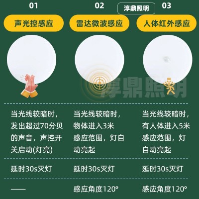 红外线led人体感应灯三防吸顶灯声控灯雷达走廊楼道感应吸顶灯图2