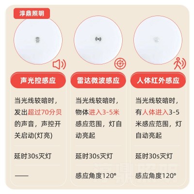 走廊灯中山雷达三防声控感应吸顶灯楼梯过道人体红外超薄感应灯图3