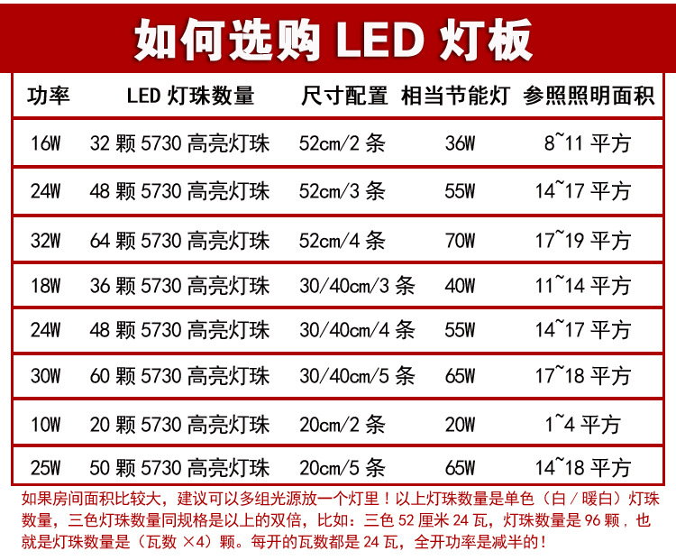 功率-平方-瓦数匹配 拷贝