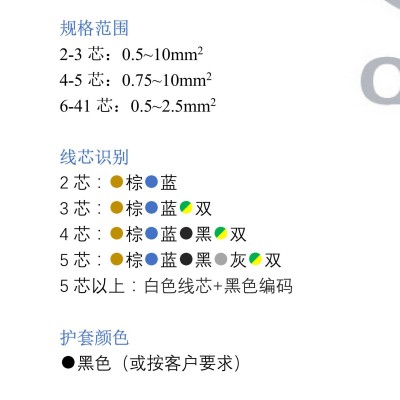 起帆纯铜国标RVV黑白两/三芯0.3/0.5/0.75/1.5/2.5/4/6护套电源线图2