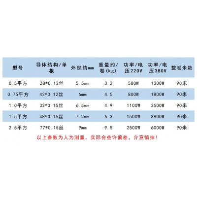 三芯软护套RVV3*0.3/0.5/0.75/1.0/1.5/2.5平方电源线全国包邮图3