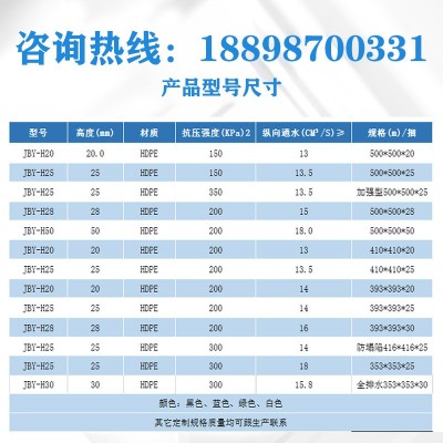 厂家批发凹凸型塑料蓄排水板 车库顶板屋顶花园绿化疏水 蓄排水板图4